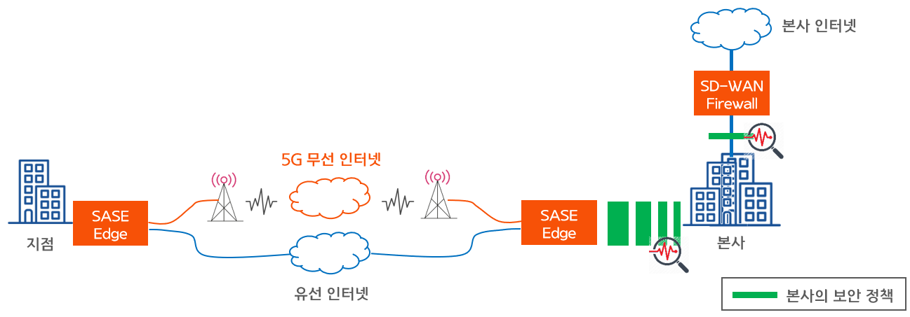 211229_sd-wan-3.png