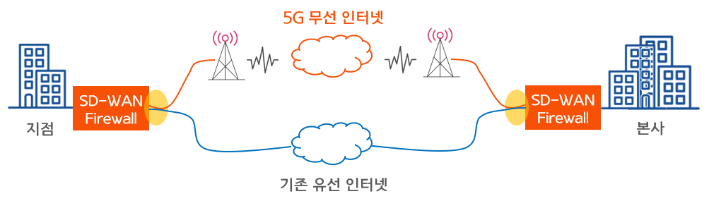 211229_sd-wan-2.png