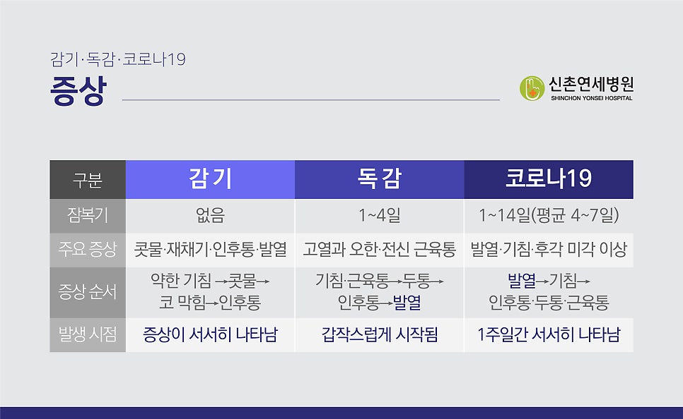 230120_코로나19,_독감,_감기_차이-02.jpg