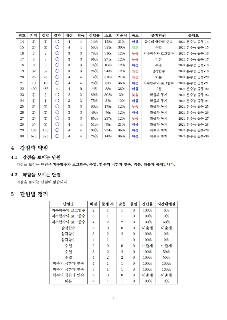 리포트_예시파일.pdf_page_2.jpg