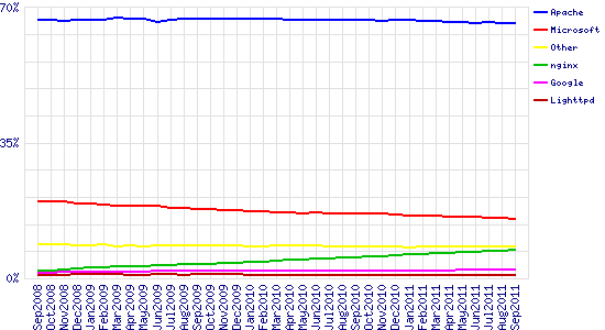 wpid-top1m-market.png