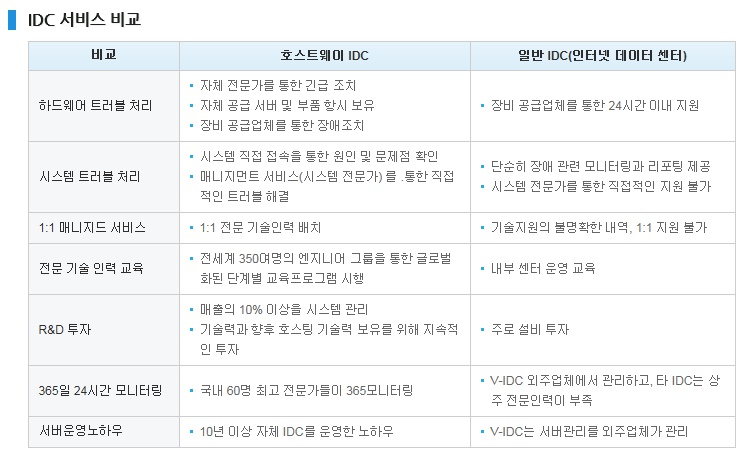 저렴한 서버 호스트웨이 코로케이션.jpg