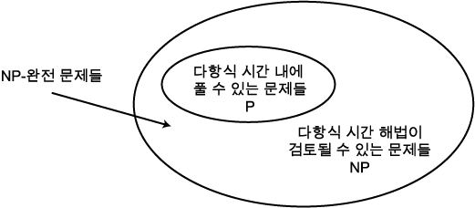 NP_완전문제.gif