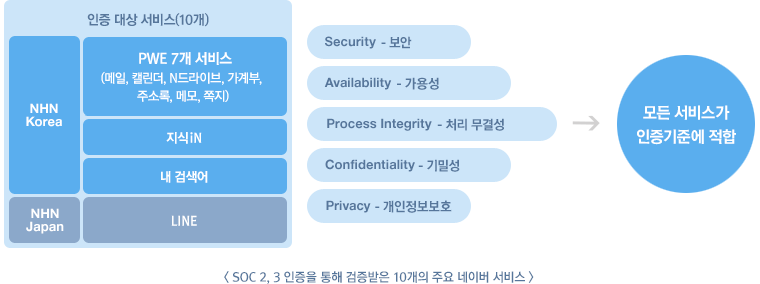 bg_certification_service.gif