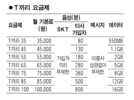 SKT_T%B3%A2%B8%AE_%BF%E4%B1%DD%C1%A6_%BA%F1%B1%B3.png
