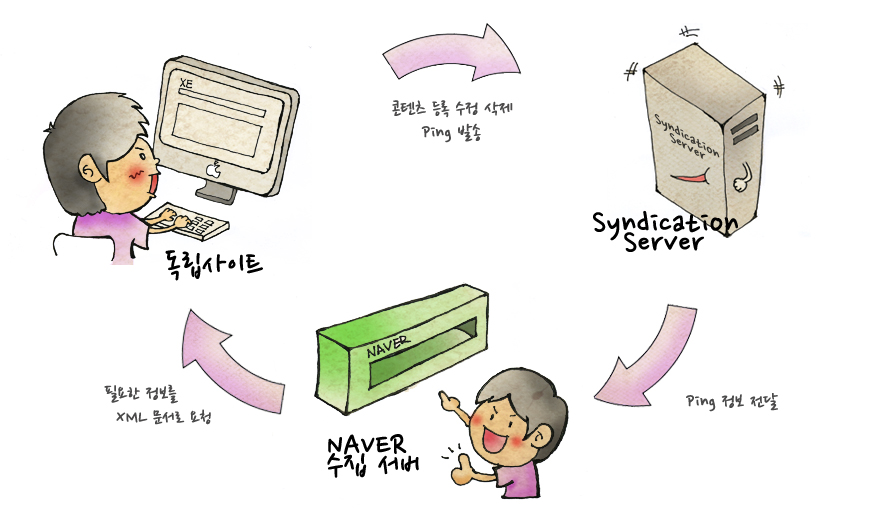 Syndication_API_illust.jpg