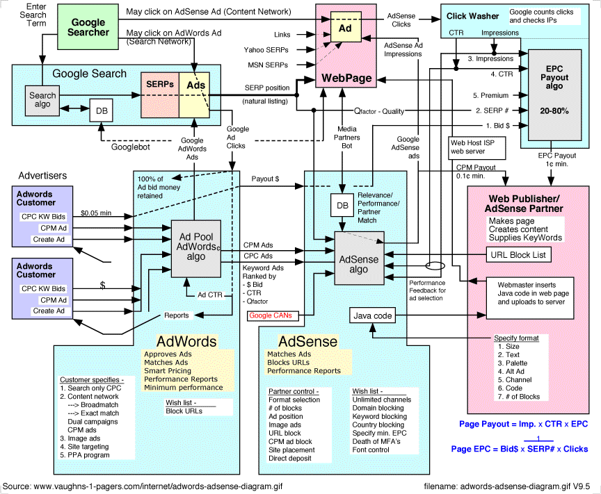 google_adwordsadsensediagram.gif
