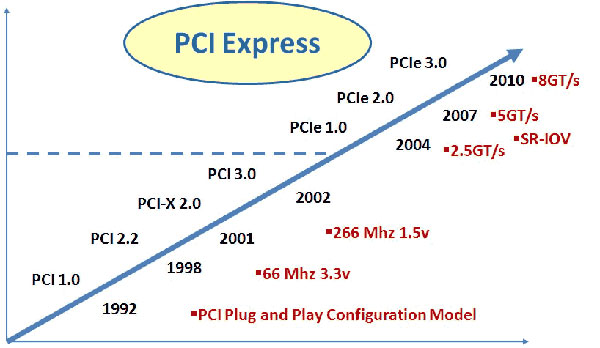 PCI-E3_013.jpg