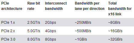 PCI-E3_0_banwith2.jpg