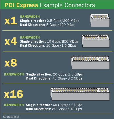 PCI-E3_0_slot.gif