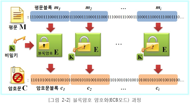 블록암~1.JPG