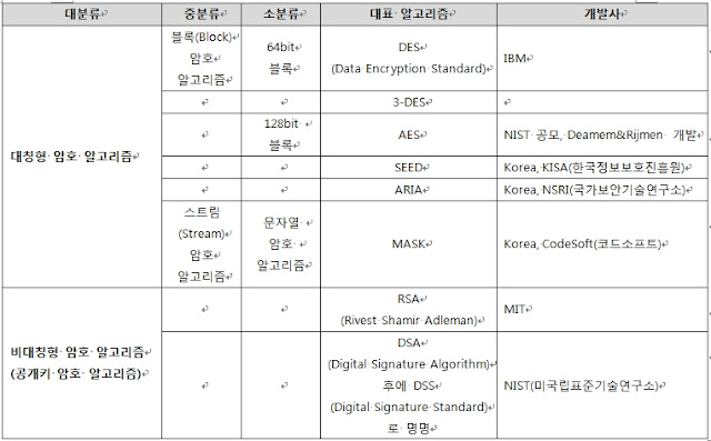 암호화~1.JPG